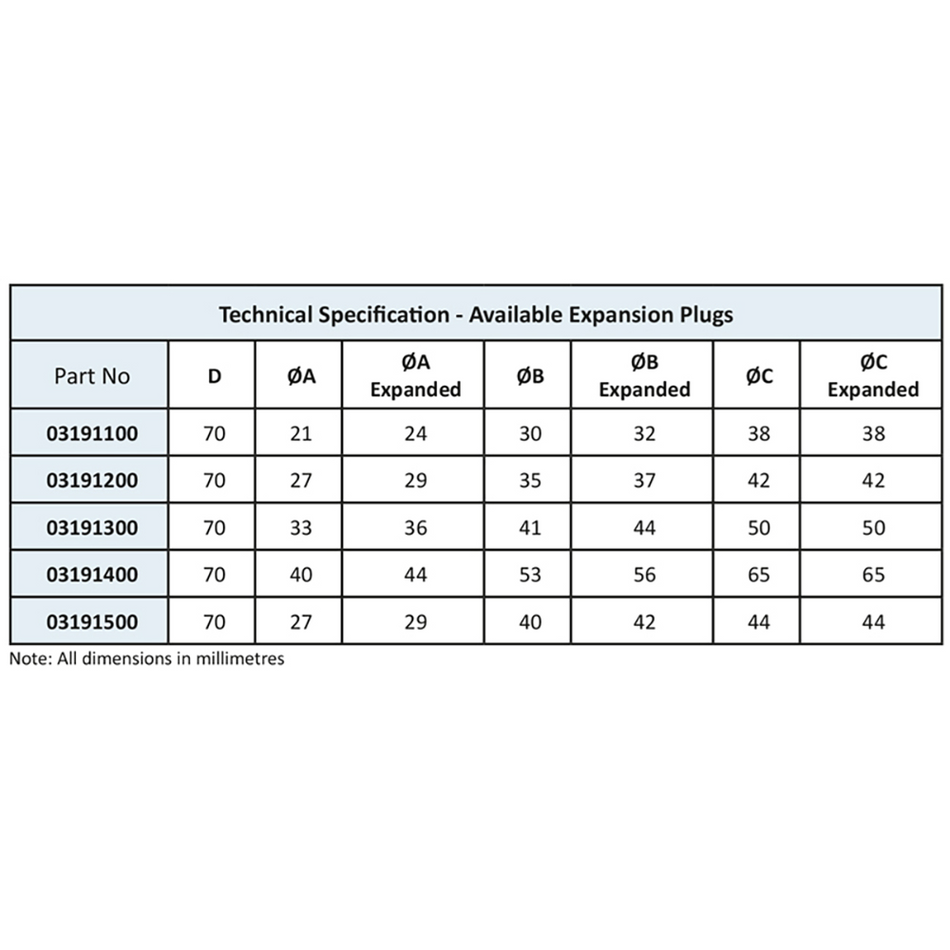 319 Series Car Kit 33190000