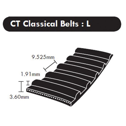 150-L-075 Timing Belt