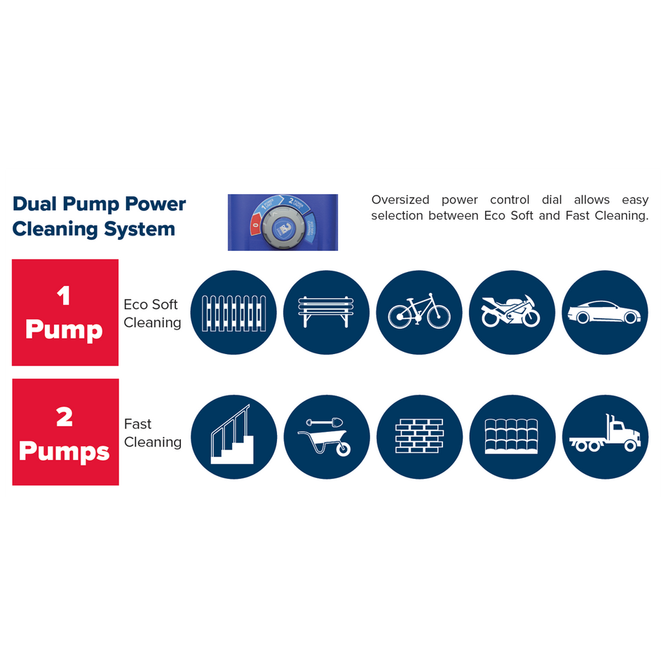 PWTF2200 Twin Pump Pressure Washer with TSS & Rotablast Nozzle 150bar 2500W/230V